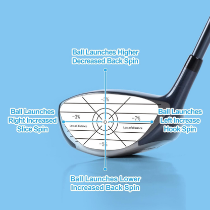 Golf Training Impact Tape