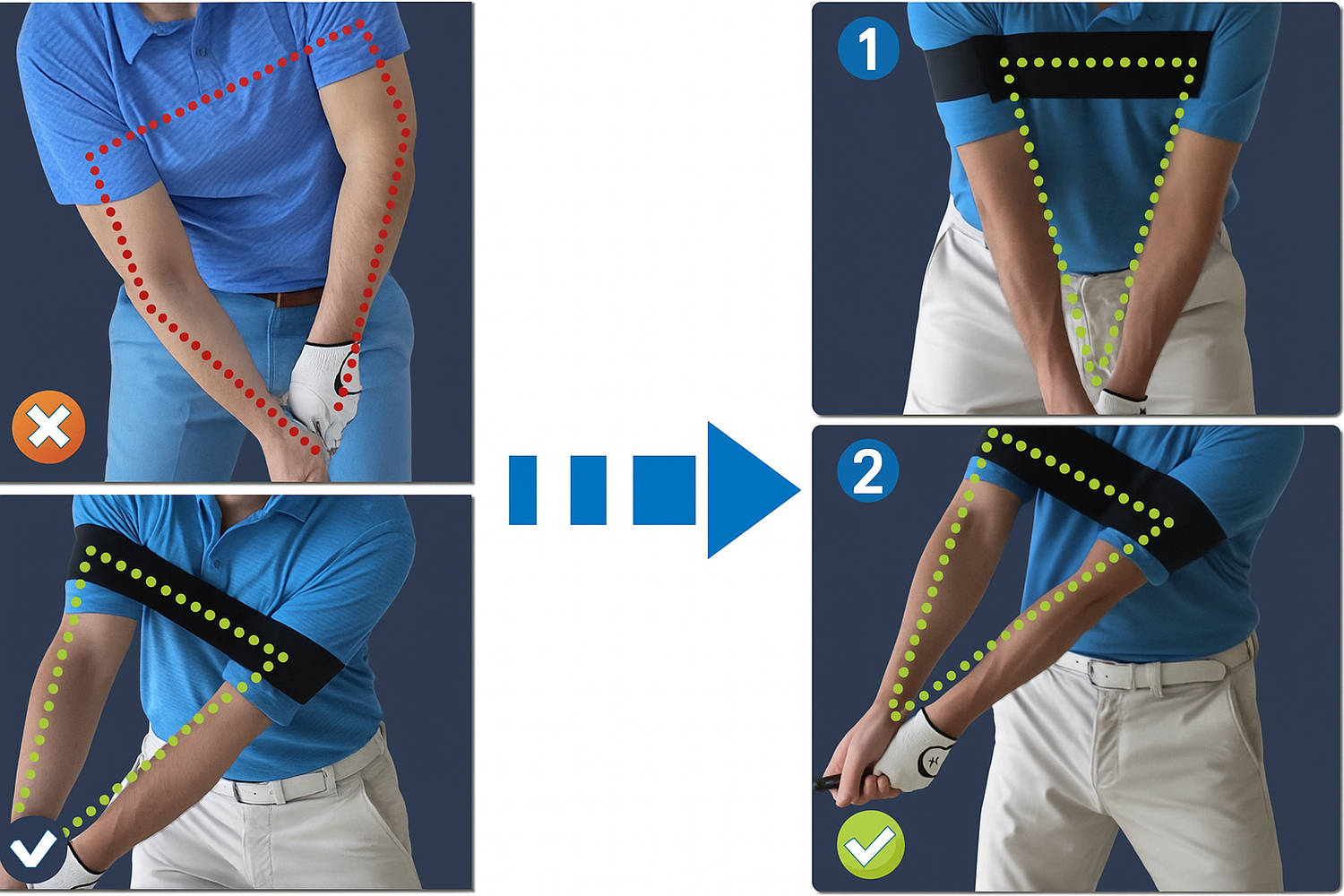 Golf instruction diagram showing correct and incorrect golf swing techniques.